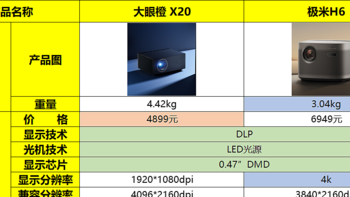 极米H6 4K投影仪怎么样？值得买吗？究竟是割韭菜还是新机皇？