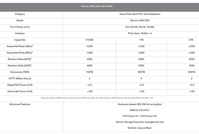 Steam Deck 掌机能用：美光 2400 迷你SSD消费市场发售，最高2TB、4500MB/s读速