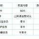 银联又又又发E卡了，还有话费、返现、会员卡。