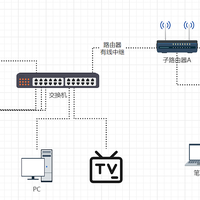 硬件+网络拓扑篇 2.5G ESXI OpenWRT软路由 群晖NAS