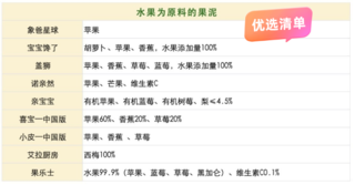 只看配料表！35款果泥哪一款更健康？