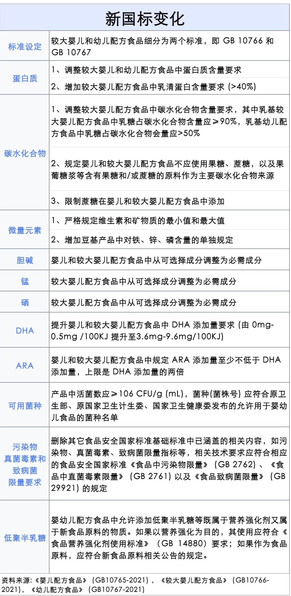 婴幼儿奶粉「史上最严」新国标实施！附117款新国标奶粉清单