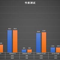 SER6 Pro Vest 45W vs 35W 测试