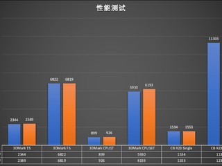 SER6 Pro Vest 45W vs 35W 测试