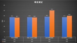 SER6 Pro Vest 45W vs 35W 测试