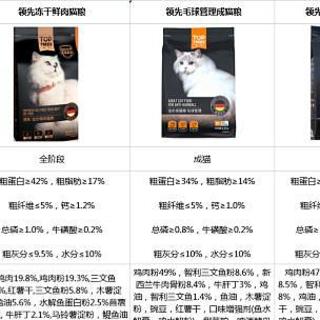 领先猫粮怎么样？有什么高性价比猫粮推荐？