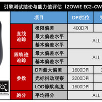 拆&amp;测：ZOWIE EC2-CW无线游戏鼠标