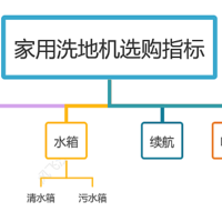 2023年你家真的需要一台智能洗地机吗？家用洗地机应该怎么选？米多A8全能洗地机评测新鲜出炉