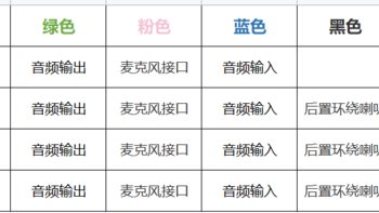 电脑配件杂谈 篇十一：回顾最近十几年的板载声卡 