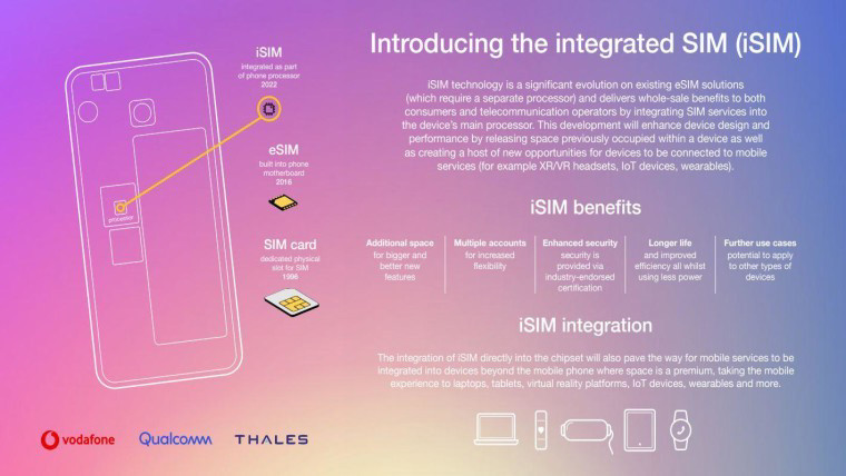 MWC｜高通发布世界上首个商用iSIM卡，内置在骁龙8 Gen 2中