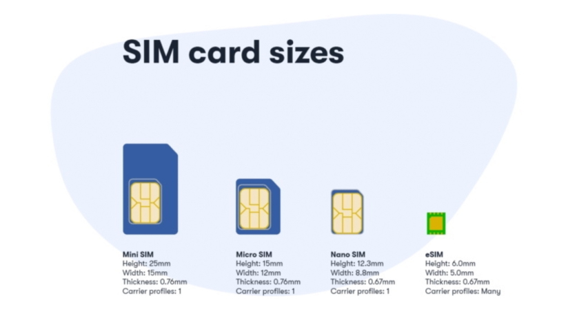 MWC｜高通发布世界上首个商用iSIM卡，内置在骁龙8 Gen 2中