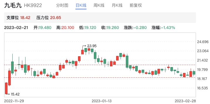 意外暴涨！海底捞净赚13亿，火锅赛道也要火 (附概念股)