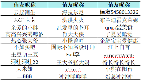 2023年春晚女明星们用的口红原来是这支~这些高级又显白的“开运红”一支都不能少！