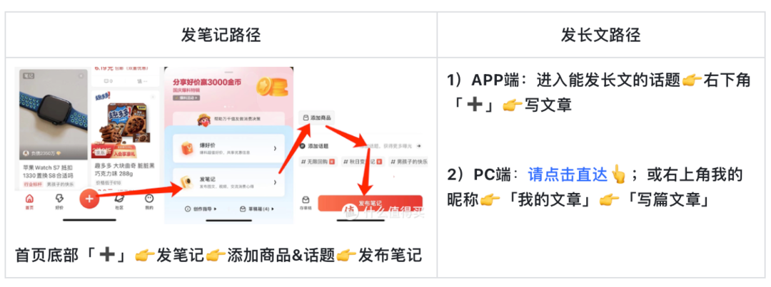 获奖公布｜【双11日用品硬核攻略】征稿活动优质TOP榜获奖名单