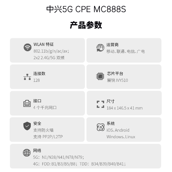 中兴推出 MC888S 5G CPE：5G双模全网通、四千兆口、支持Mesh组网