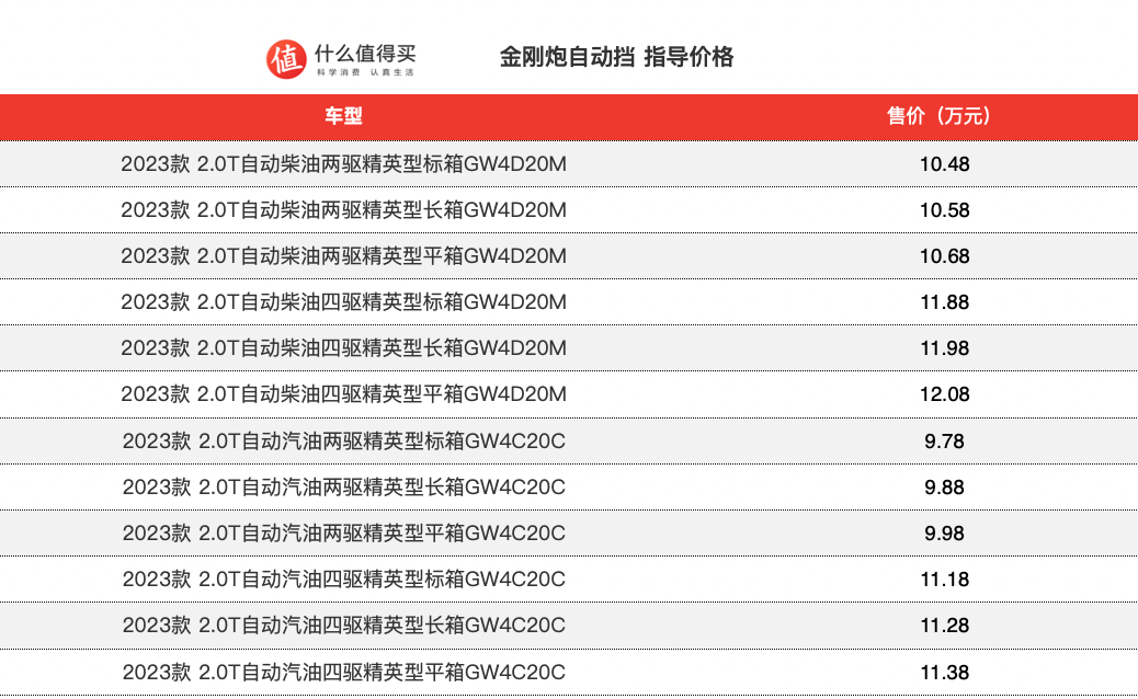 金刚炮自动挡正式上市，售9.78万元起