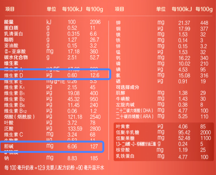 新老国标交替，奶粉如何选？1、2、3段的区别？