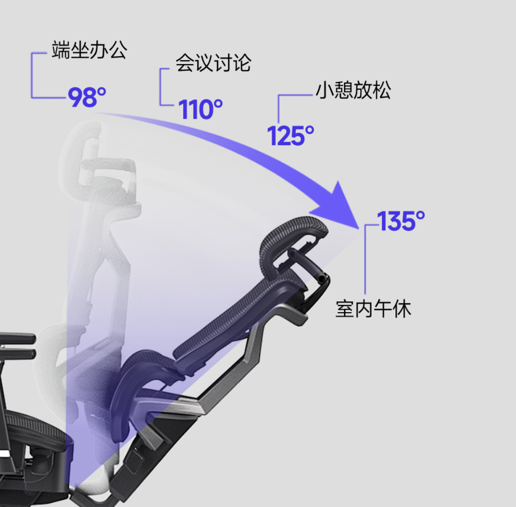 小米有品双背联动工学椅，3D头枕调节+7cm升降椅背，线控自适应底盘+5cm坐深可调