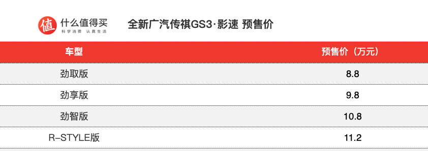 全新广汽传祺GS3·影速将于3月8日上市，机甲风格浓郁