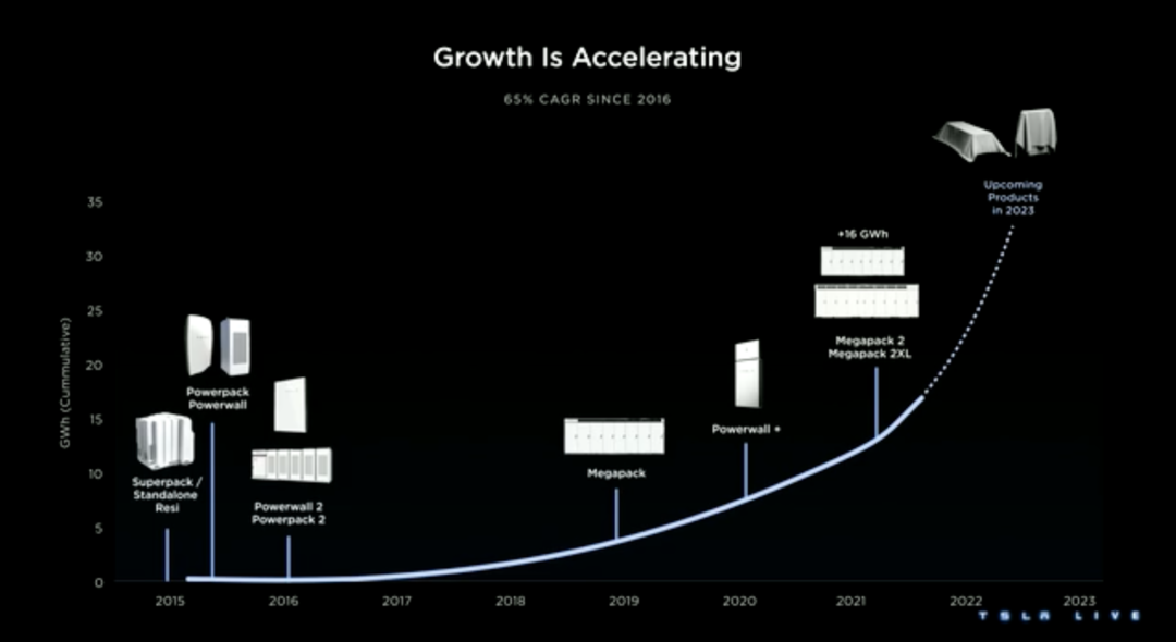 给我10万亿，赡养整个地球！特斯拉投资日热点大汇总