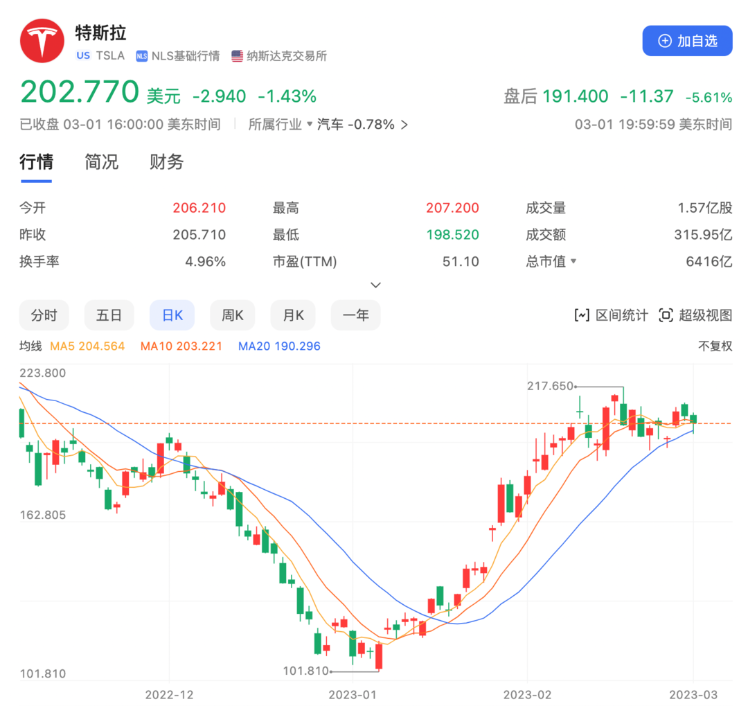 给我10万亿，赡养整个地球！特斯拉投资日热点大汇总