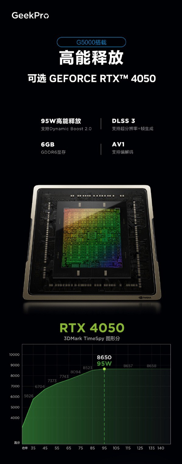 联想 Geek Pro G5000 游戏本预热：搭RTX 4050、普及1TB SSD