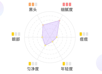 春季皮肤易敏感？脸上总长小疙瘩？别走弯路，这项检测很管用！