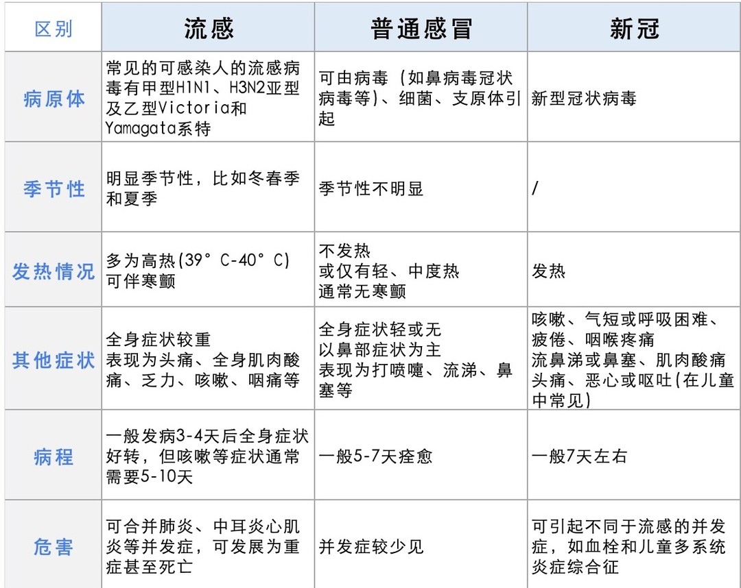 幼儿园甲流、诺如病毒来袭，这些预防措施你做好了吗？