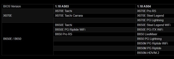 华硕、华擎、映泰等宣布：X670/B650 支持新 Ryzen 7000X3D 系列处理器