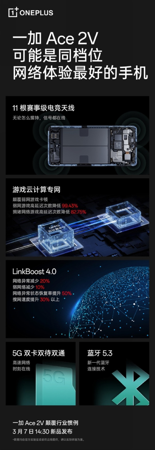 预热丨一加Ace 2V 可能是同档位网络体验最好手机_手机_什么值得买