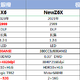  现在家用投影仪哪款好？大眼橙X6和极米Z6XPro对比怎么选？　