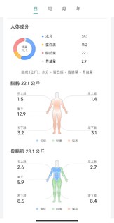 用数据指导减肥更科学-华为体脂秤