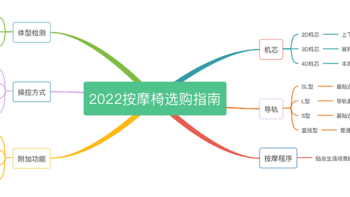 2023年按摩椅推荐 | 为什么要购买按摩椅？如何选购一款适合自己的按摩椅？迪斯按摩椅升级款DE-A1