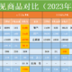 京东百亿补贴来袭，你的钱包做好准备了吗？和多多、淘宝百亿补贴简单对比