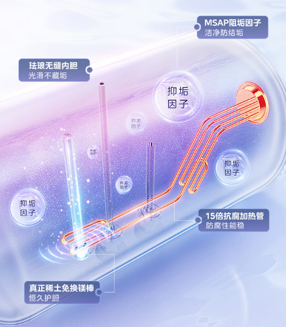 美的推出终身抑垢“免清洗”电热水器：7倍水量续航、3300W下潜式速热