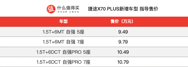 捷途X70 PLUS新增车型上市，售9.49万起