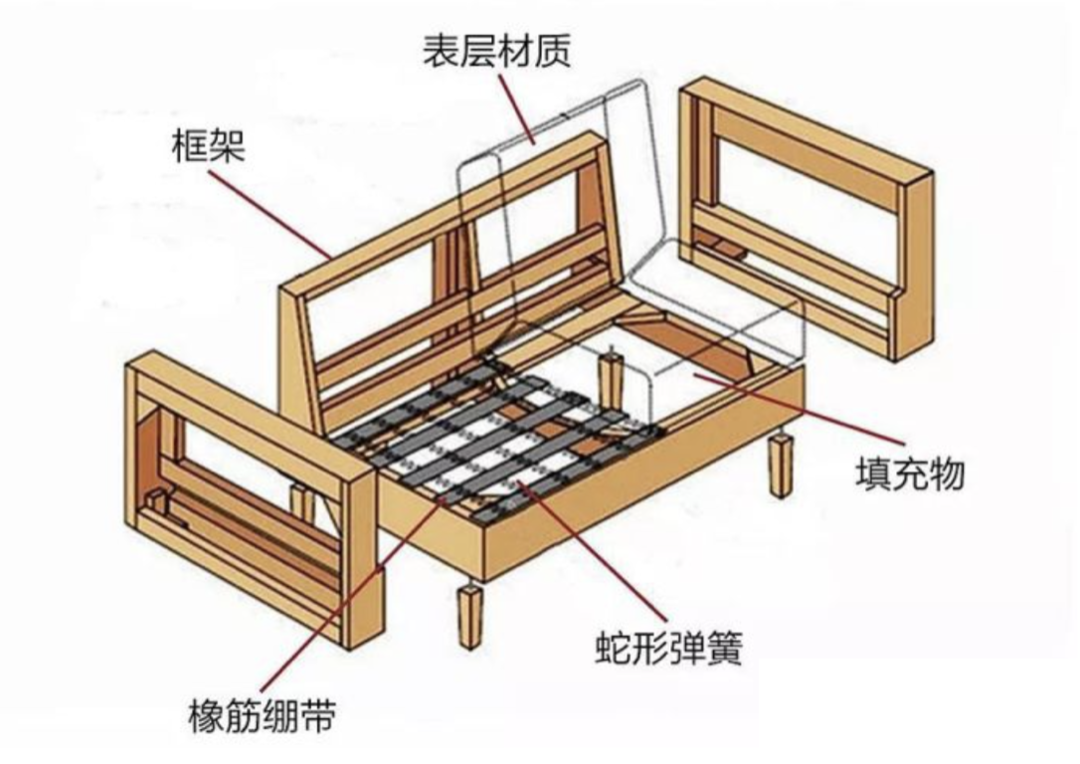 （名单已公布）【评论有奖】走进顾家工厂，揭秘沙发背后的秘密，你想知道的那些内幕都被我挖到了！