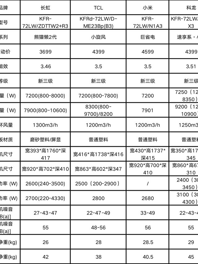 长虹熊猫懒2代新品到货，谢谢值友大大推荐