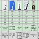 洗地机是智商税吗？2023洗地机选购攻略，洗地机怎么选？洗地机推荐