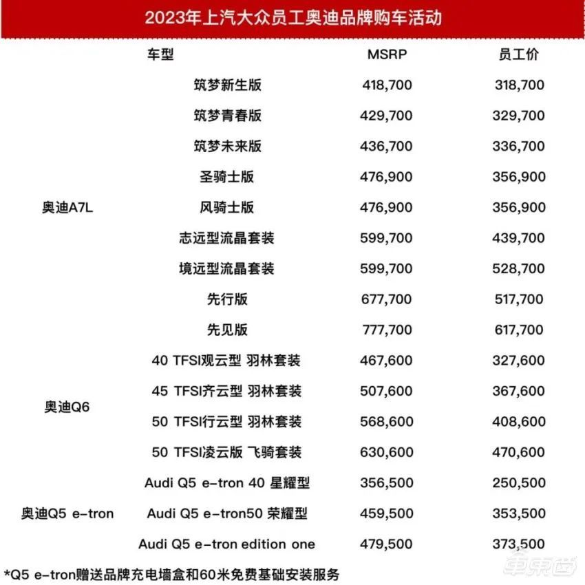 杀疯了！17买宝马，20万买奥迪？车厂们拼命了！