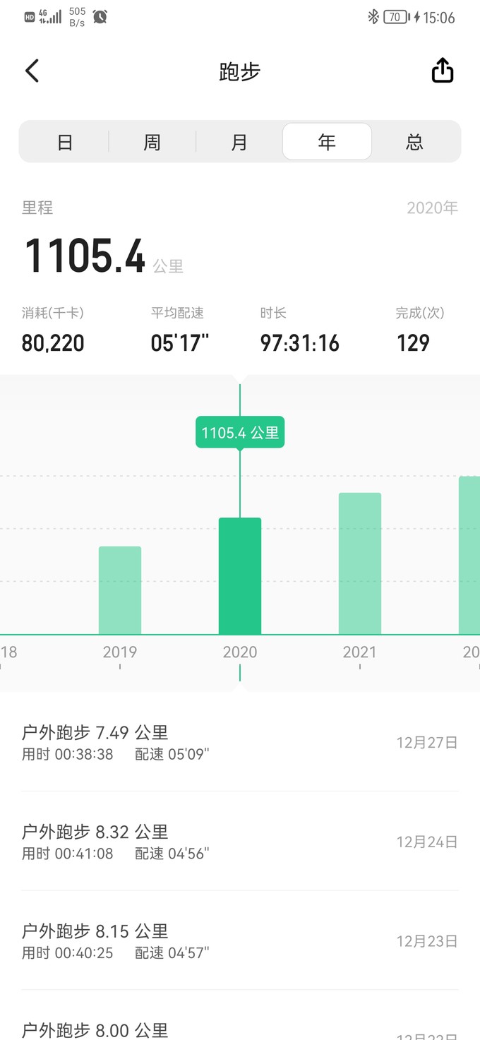 迪卡侬胸包/腰包