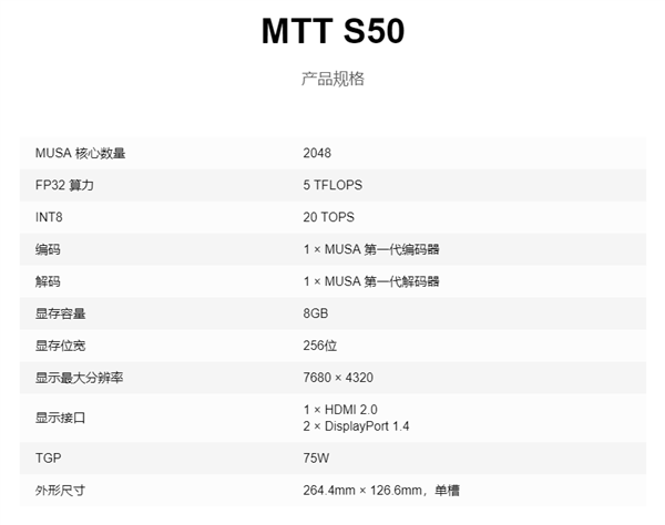 摩尔线程三款显卡成功兼容统信 UOS，首家完成 UHQL 规范认证