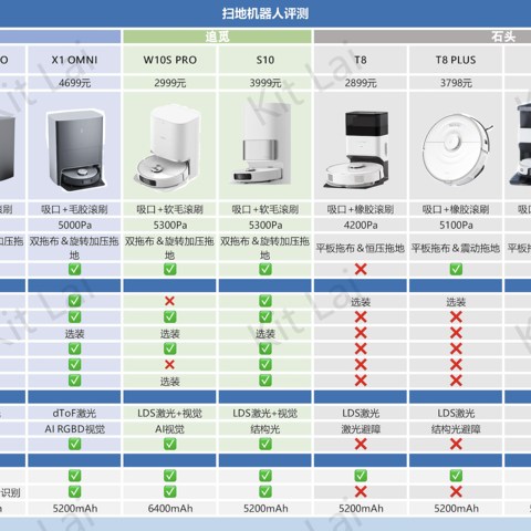 10款热门扫地机器人体验分享丨石头/追觅/科沃斯/云鲸多款横评黎杰佬