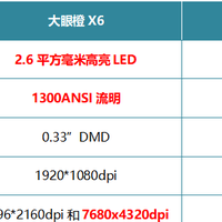 大眼橙X6对比小米投影仪2S，谁才是3000元投影仪的首选？