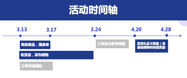 得宝购后晒：晒物成功返40元，最高可返90元礼品卡！