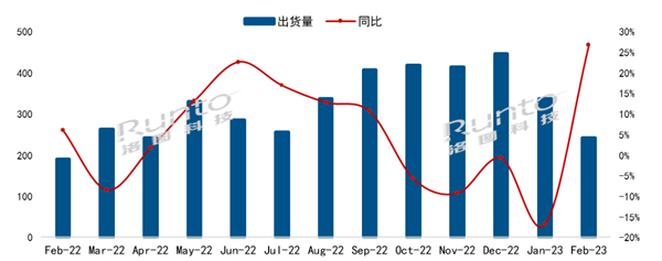 2月中国电视市场出货量达241万台：小米第2 完胜索尼、三星