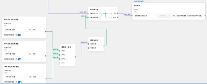 小米智能家居