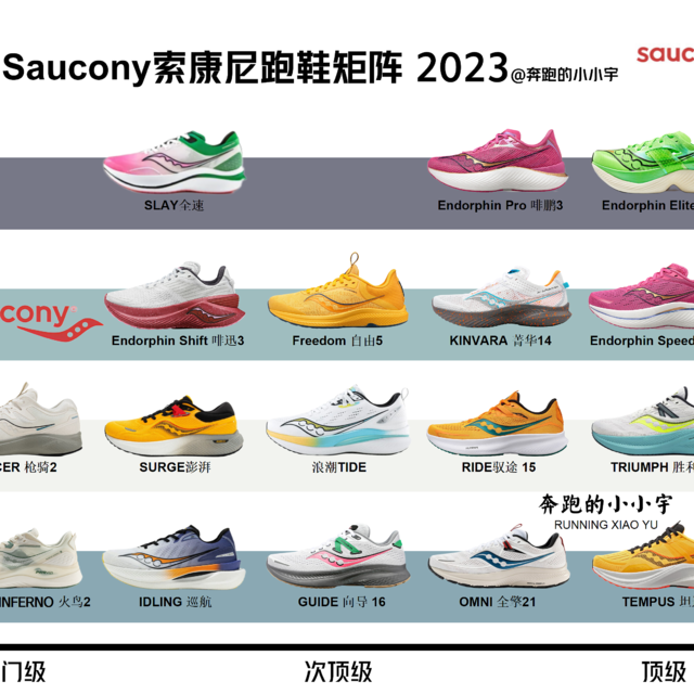 索康尼 Saucony跑鞋矩阵 2023