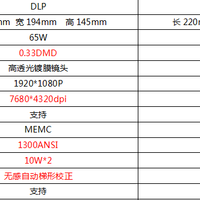 三千价位家用投影仪大PK，大眼橙X6和坚果G9谁更胜一筹？