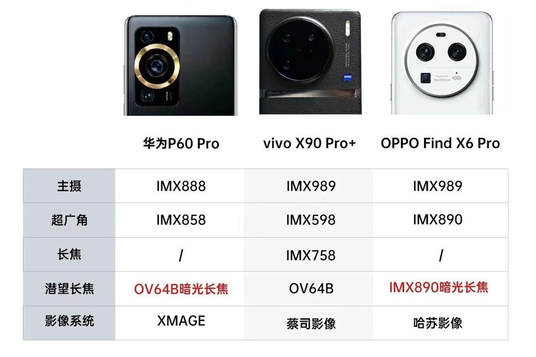 OPPO Find X6 系列官宣，3 月 21 日全球首发